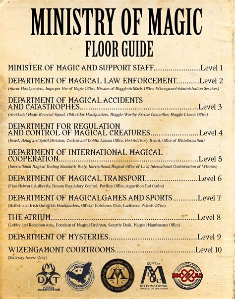 The Wizarding Route: Finding Your Way to the Ministry of Magic